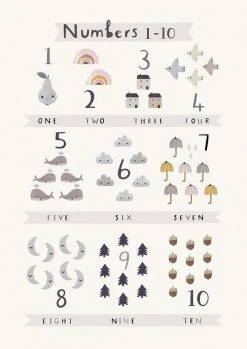 Vendor-unknown Numbers Poster